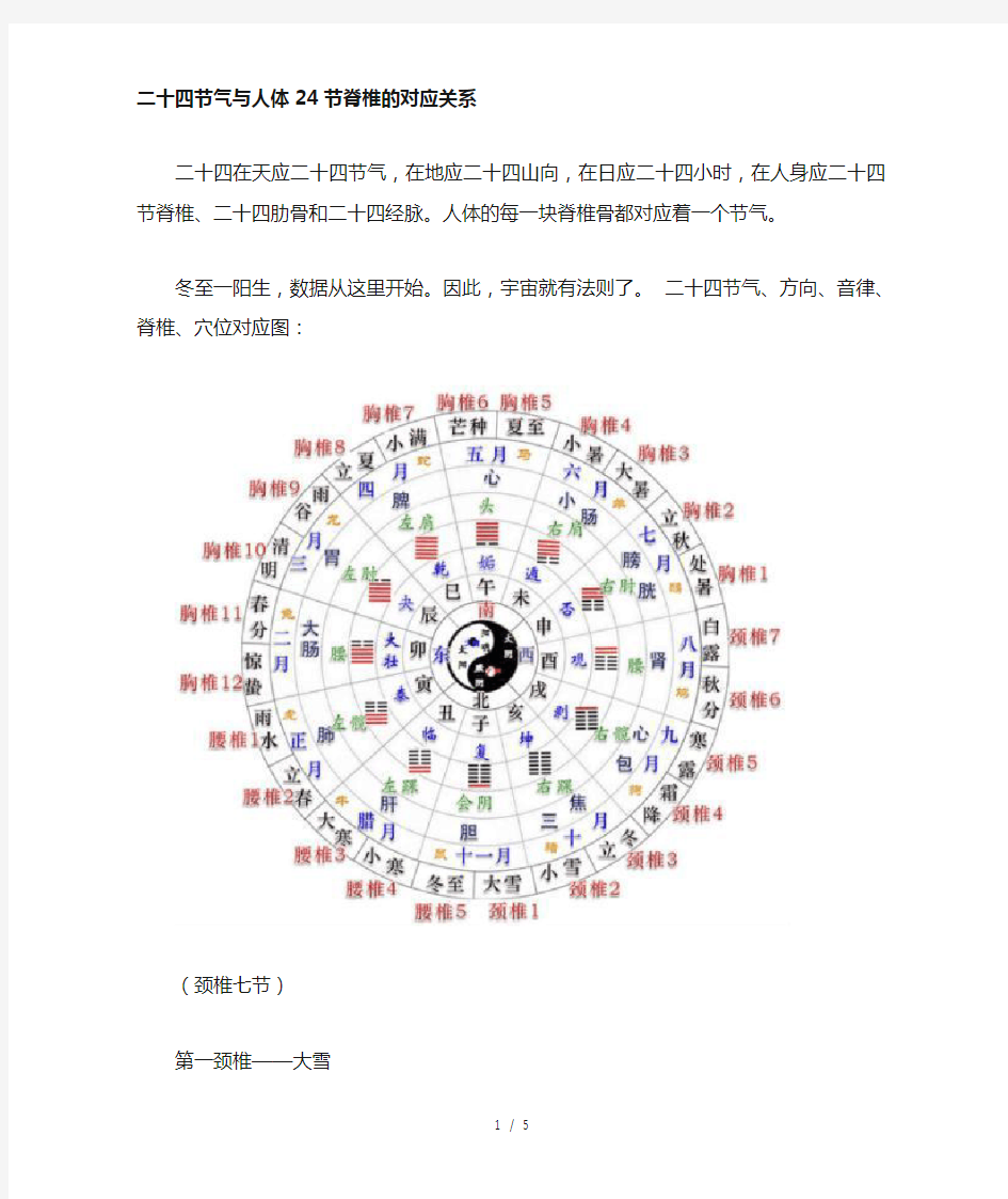 二十四节气与人体节脊椎的对应关系