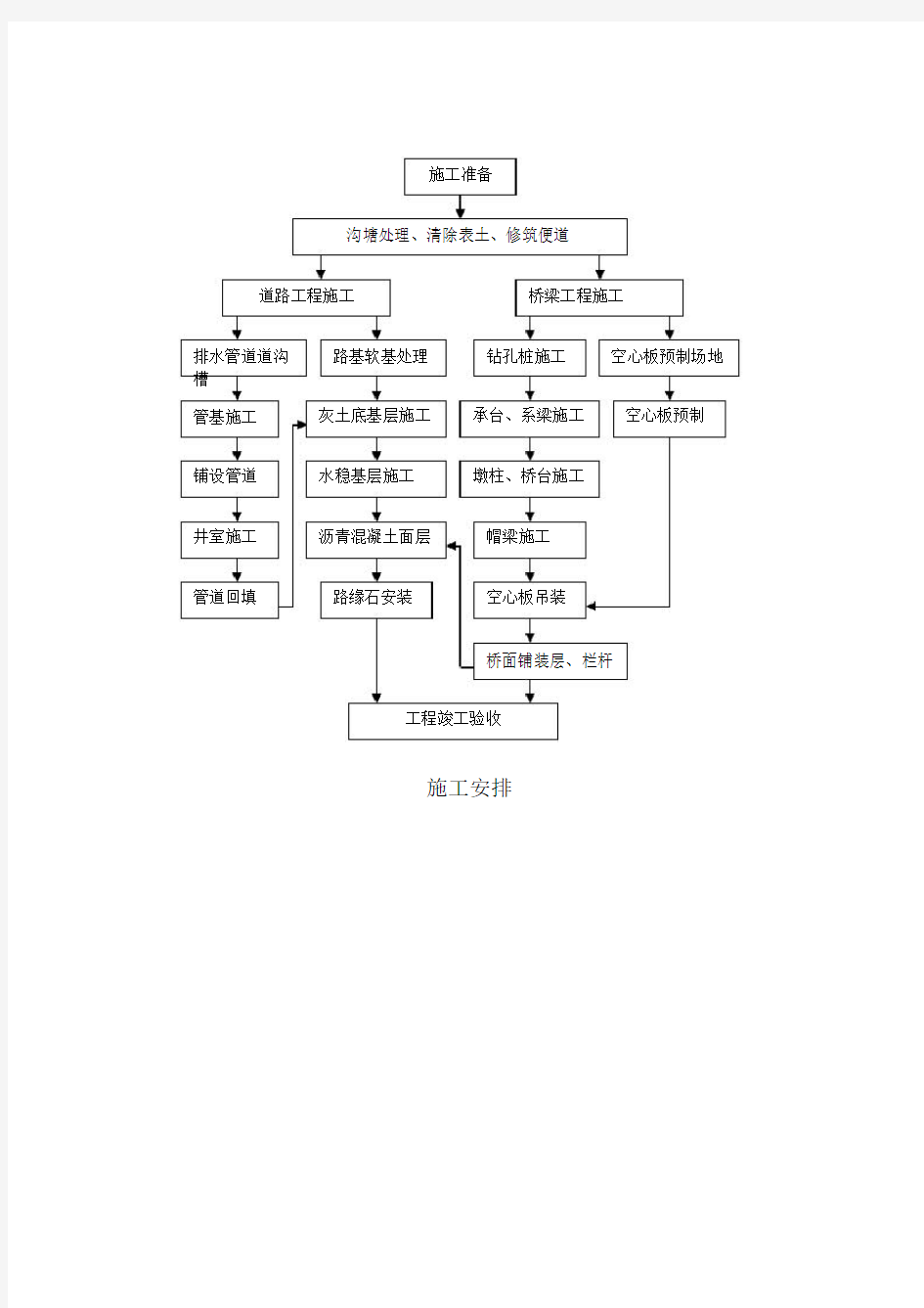 道路工艺流程图