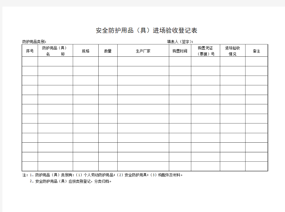 安全防护用品进场验收表