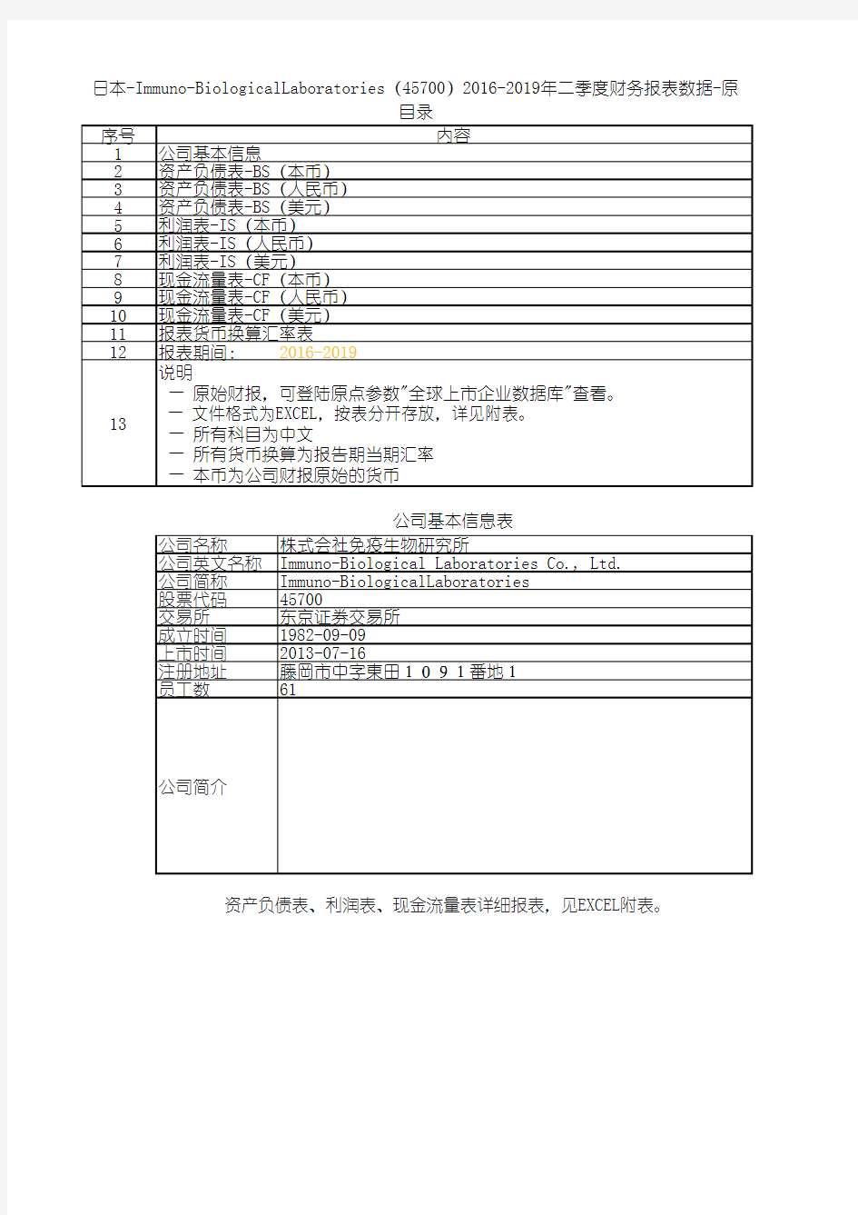 日本-Immuno-BiologicalLaboratories(45700)2016-2019年二季度财务报表数据-原点参数