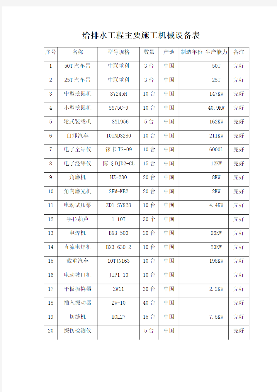 给排水主要施工机械设备表