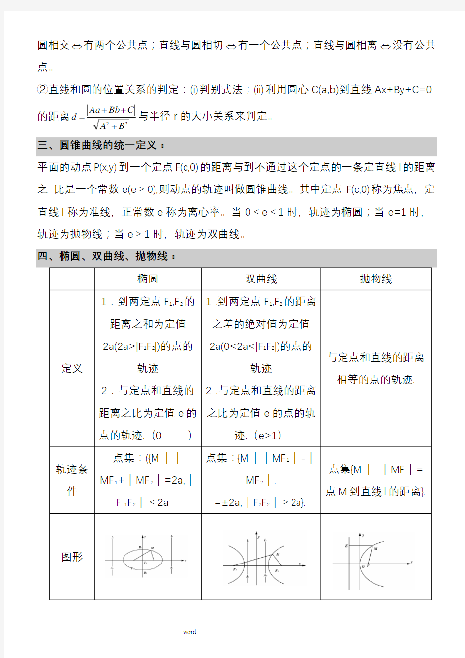 高中数学圆锥曲线知识点总结