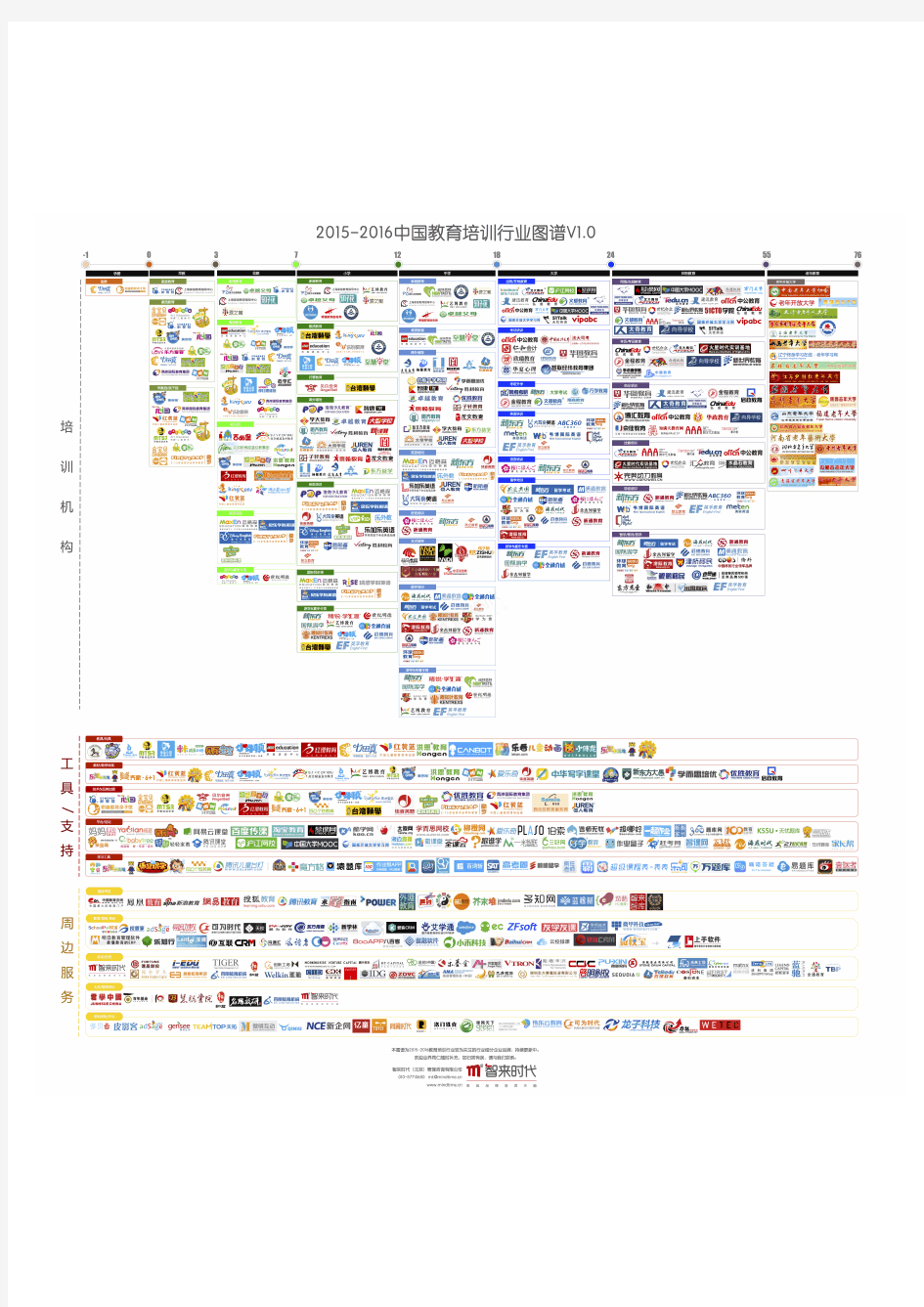 2015-2016中国教育培训行业图谱V1.0