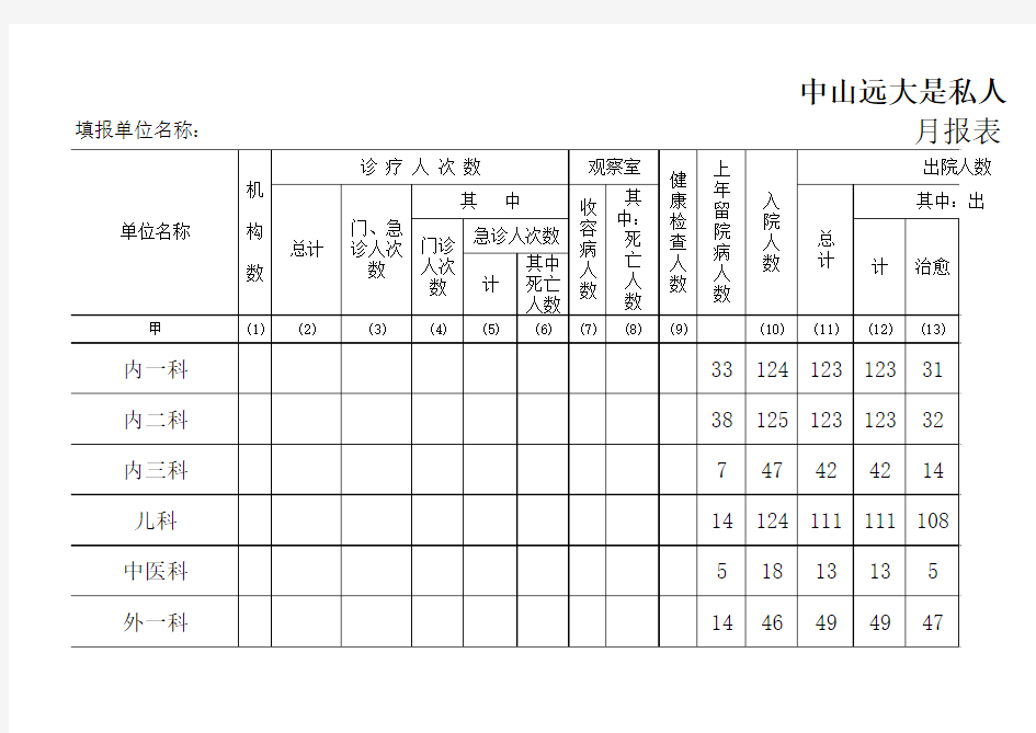 中山远大是私人医院吗工作年表