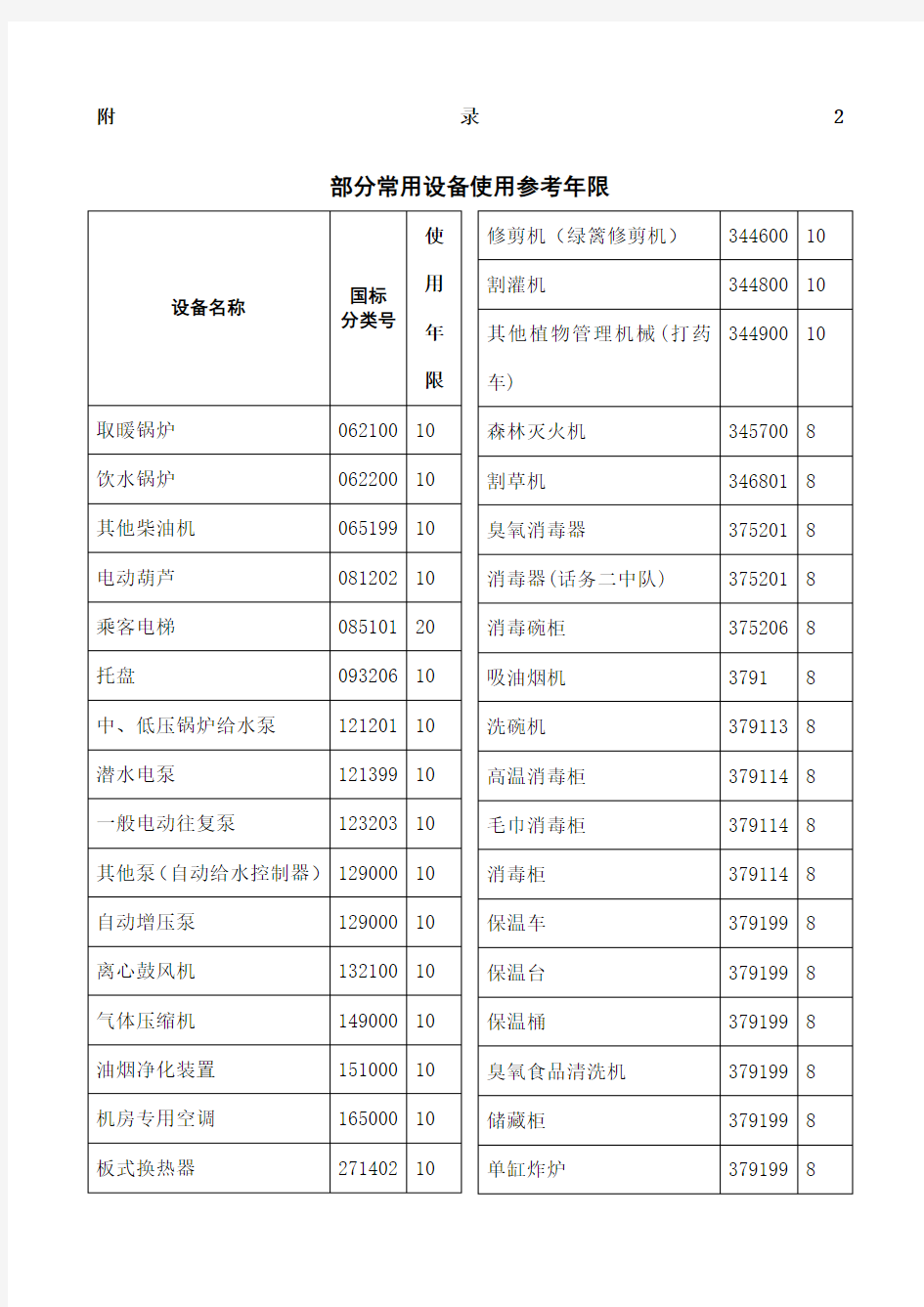 常用设备使用参考年限