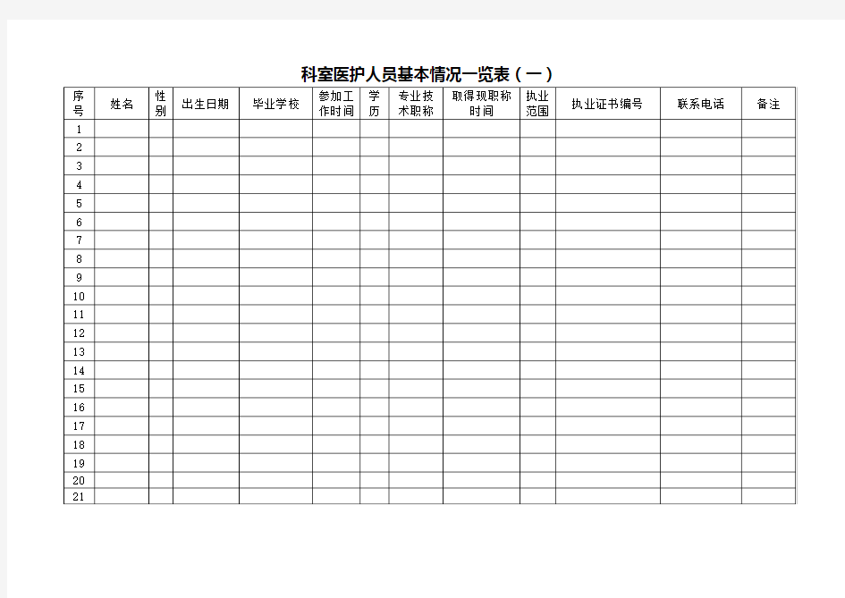 科室医护人员基本情况一览表