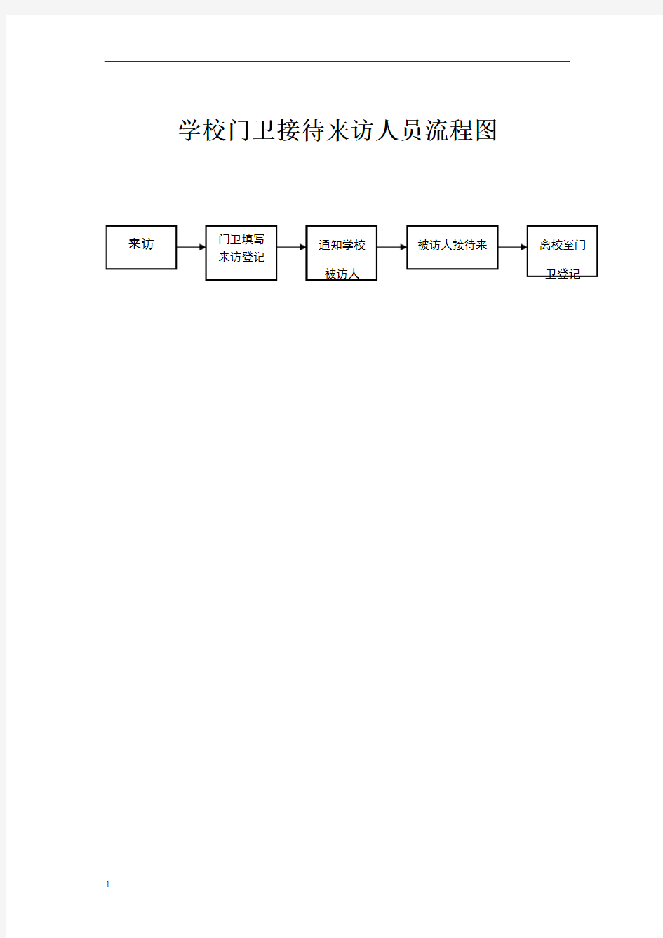 学校门卫接待来访人员流程图