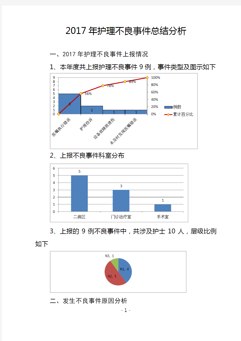 2017年护理不良事件总结分析