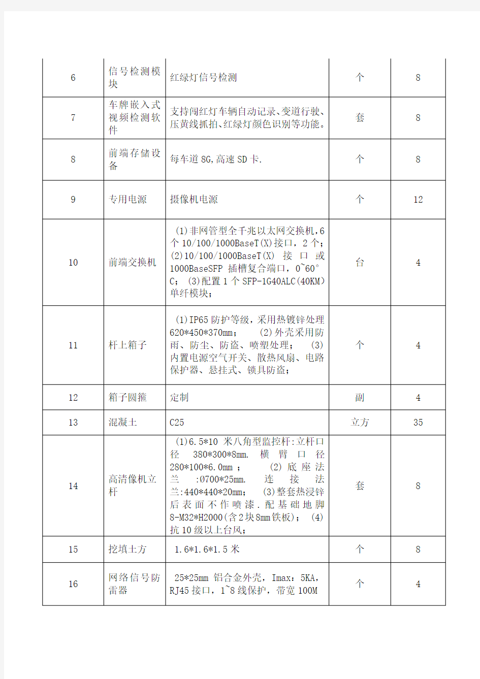 采购项目需求书