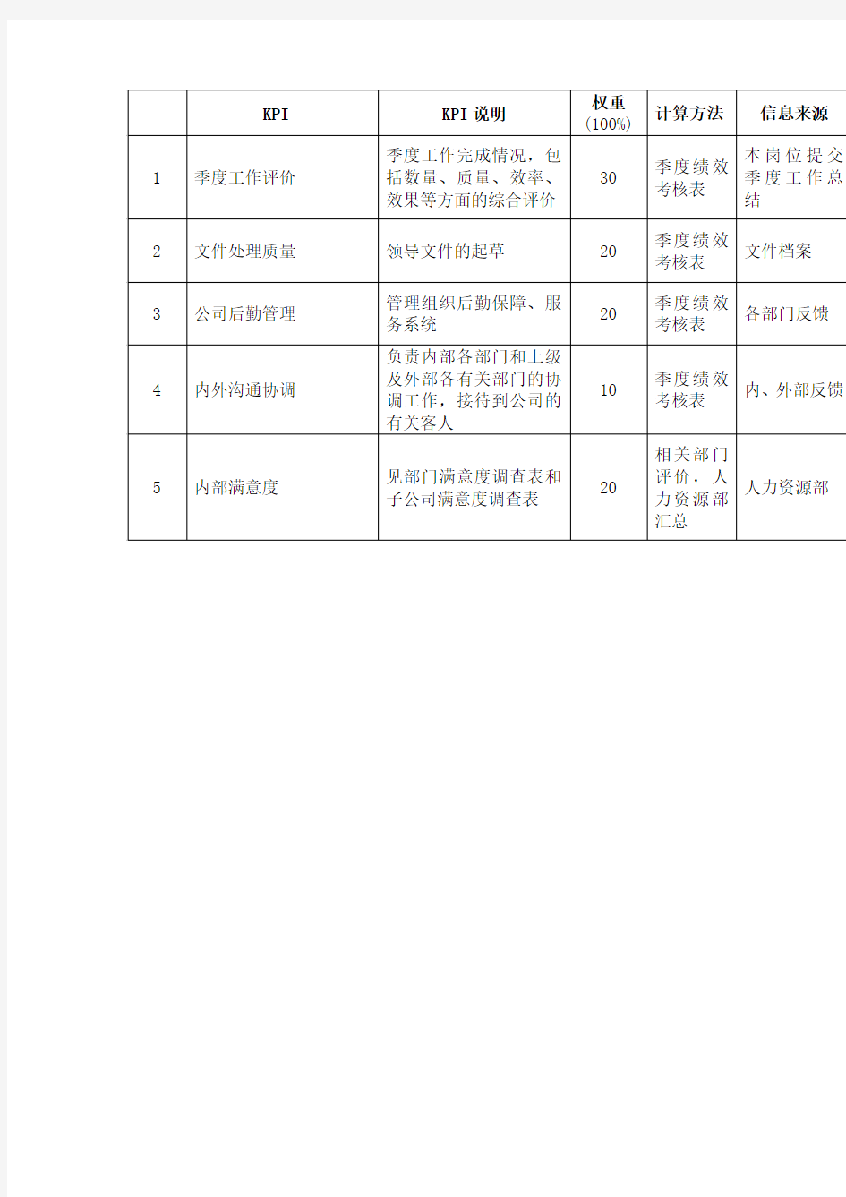 办公室主任绩效考核指标