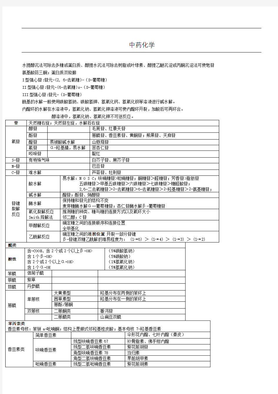 主管中药师中药化学总结归纳