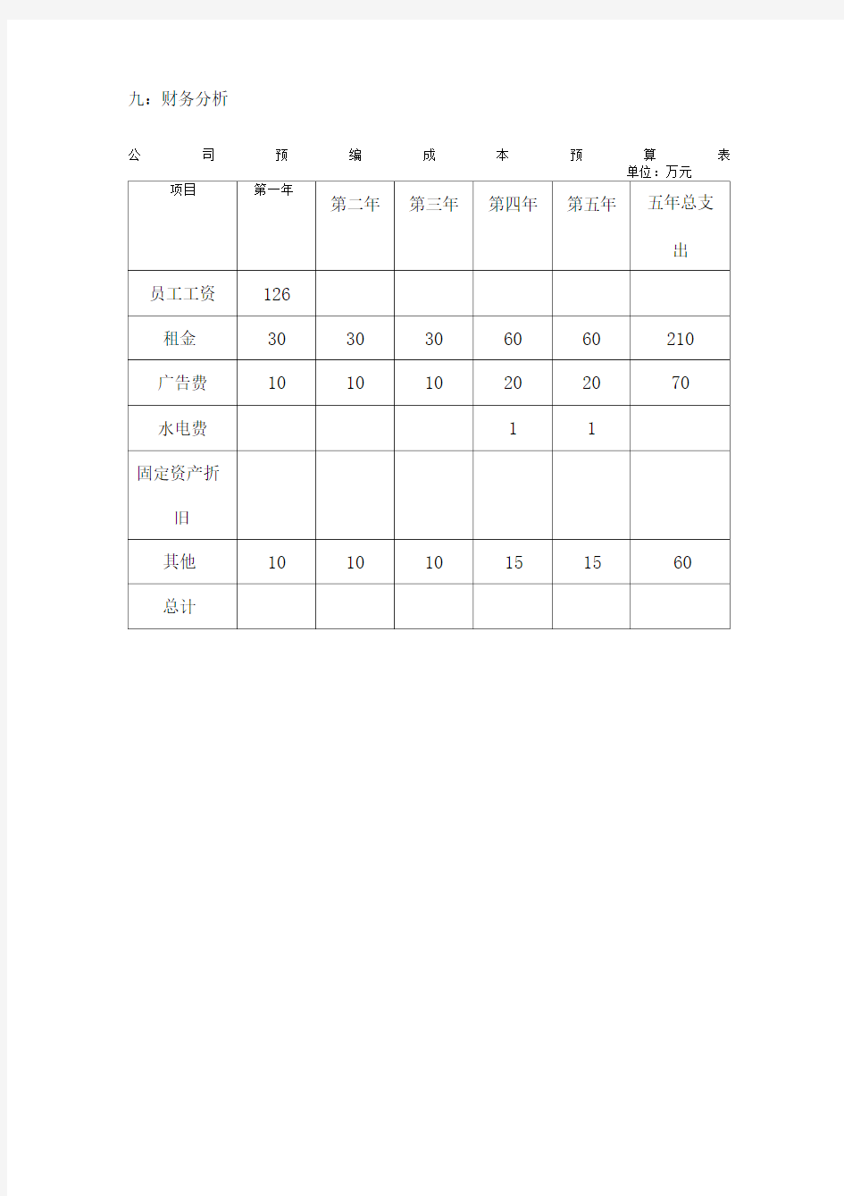 公司创业成本预算表模板