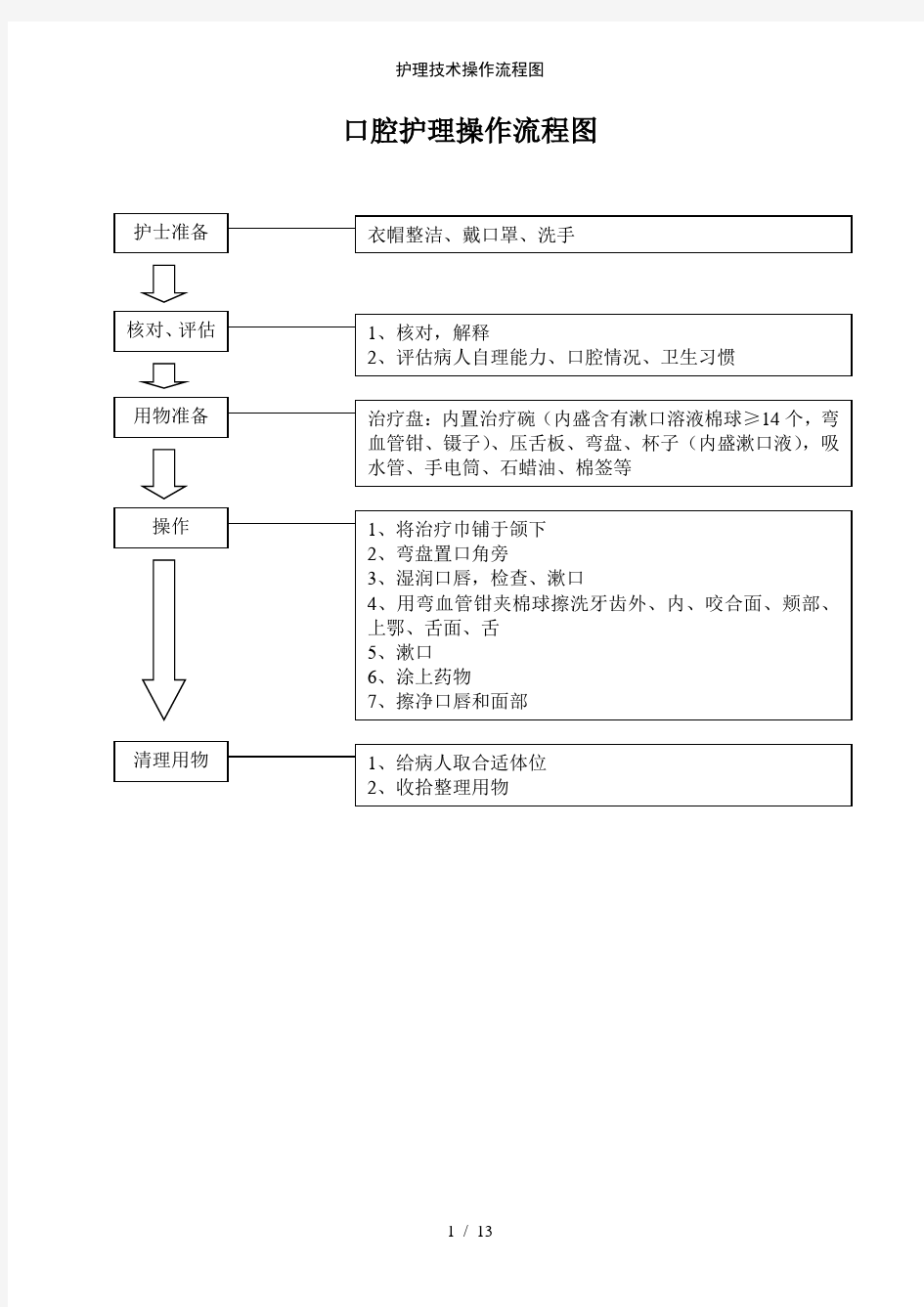 护理技术操作流程图