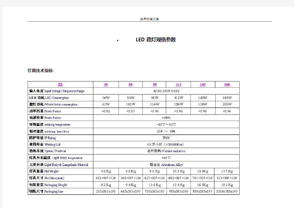 LED路灯规格全参数汇总情况和照度计算