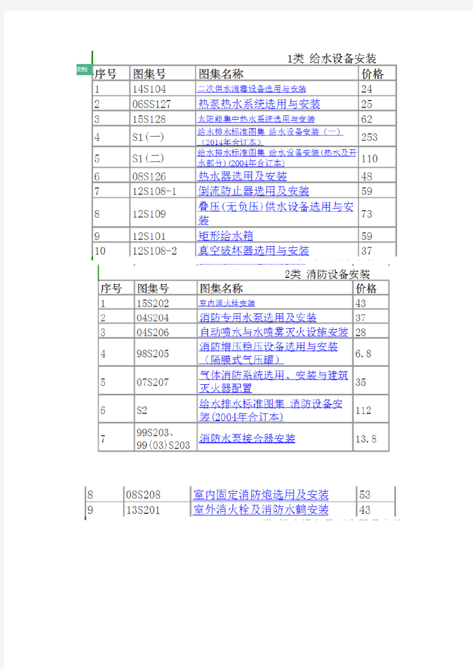 给排水用所有图集名称