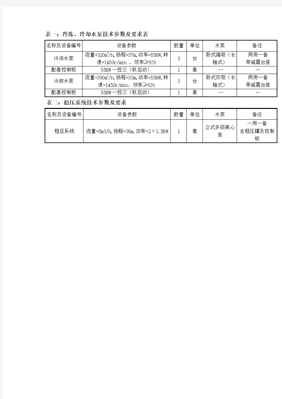 表一冷冻、冷却水泵技术参数及要求表(精)