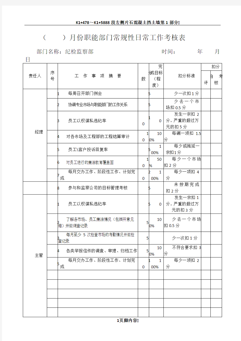 (    )月份职能部门常规性日常工作考核表.