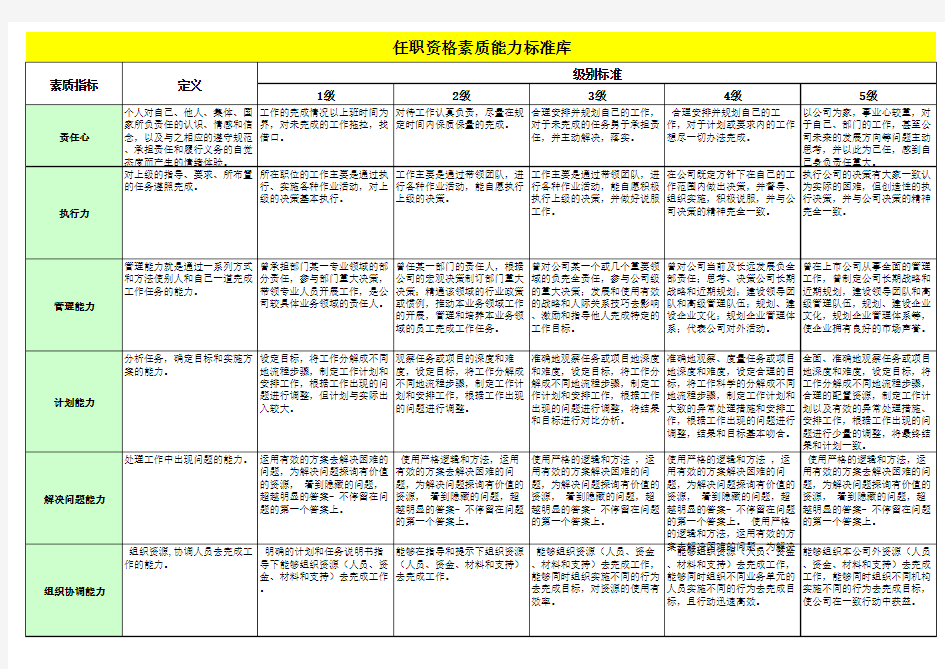 岗位任职资格素质标准库