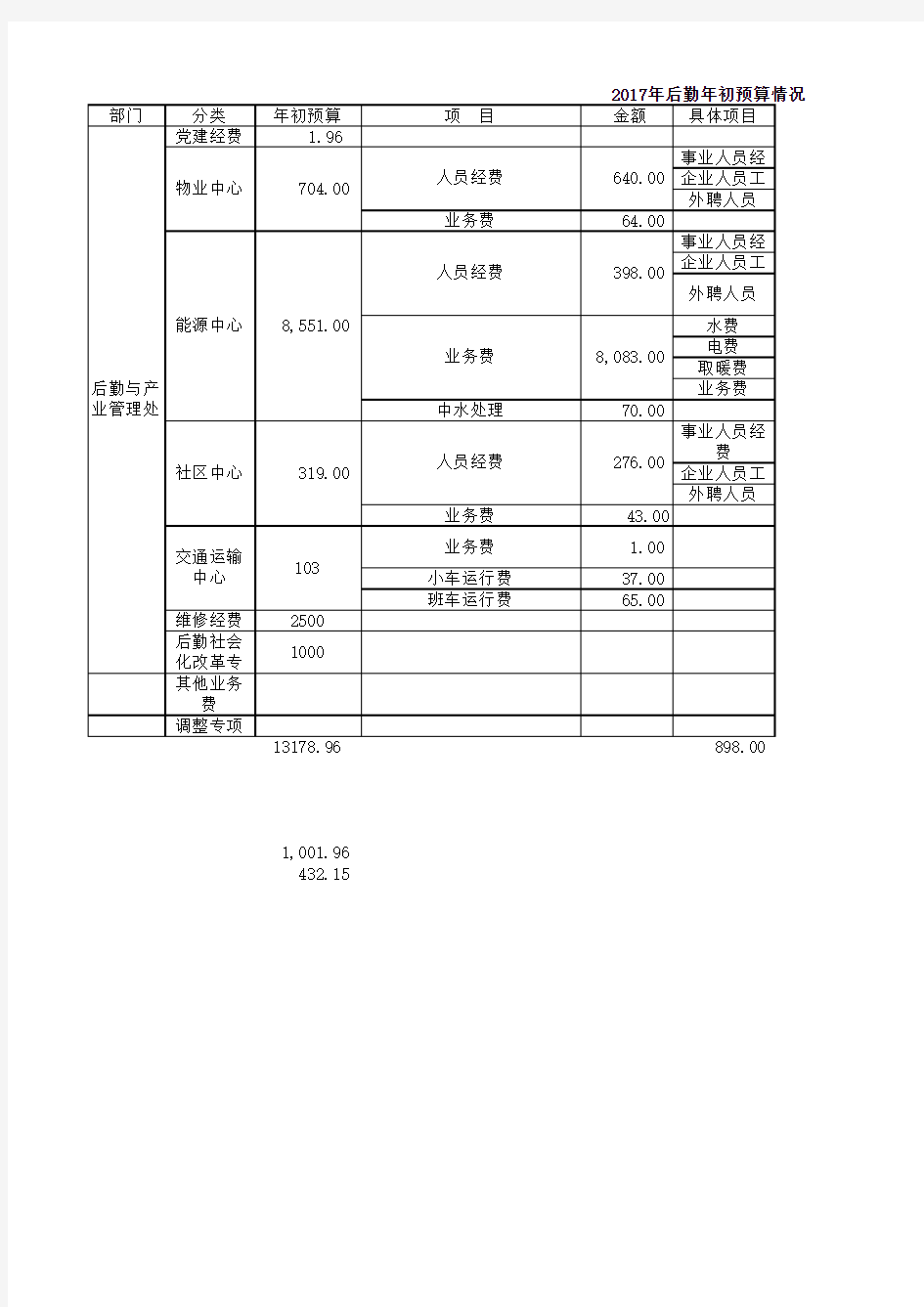 审计工作底稿