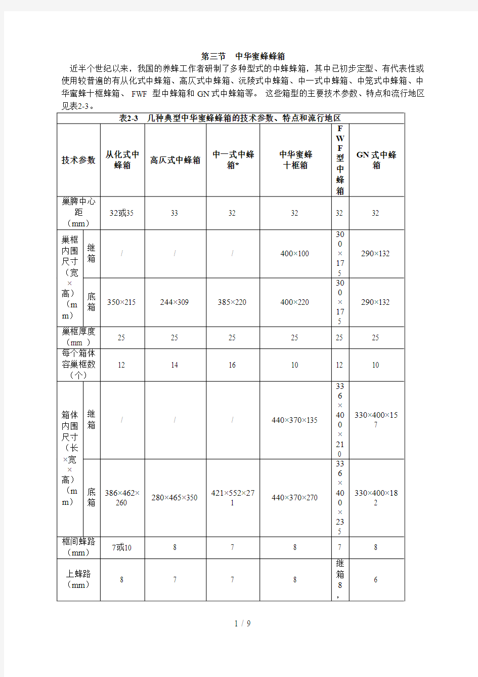 中华蜜蜂蜂箱含详细尺寸及图片