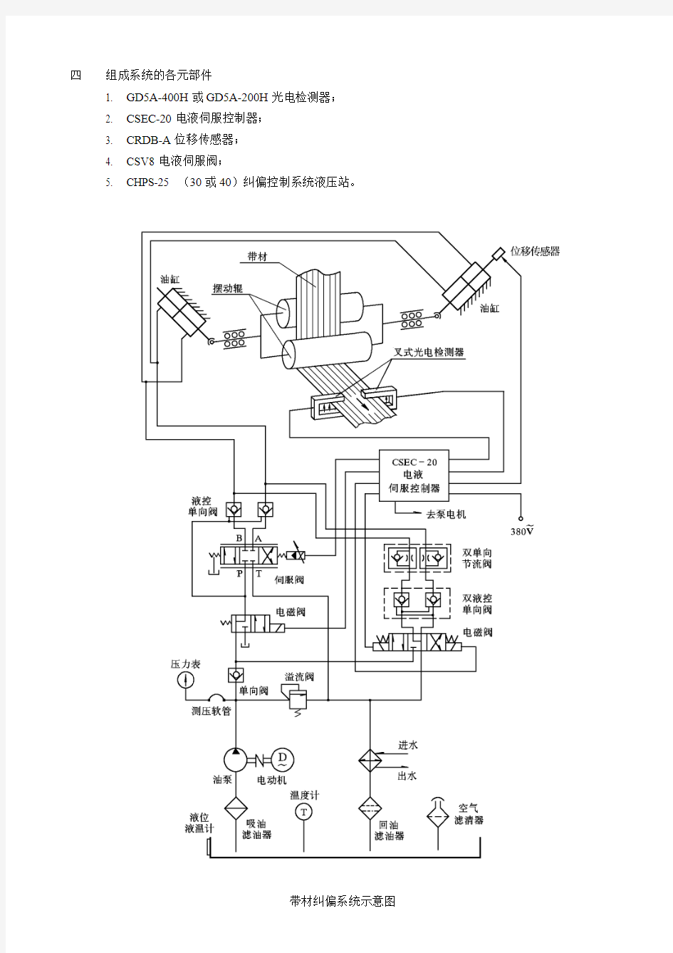 EH-1003HS带材纠偏控制系统