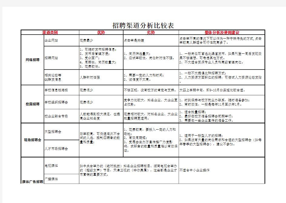 【8种】常见招聘渠道分析