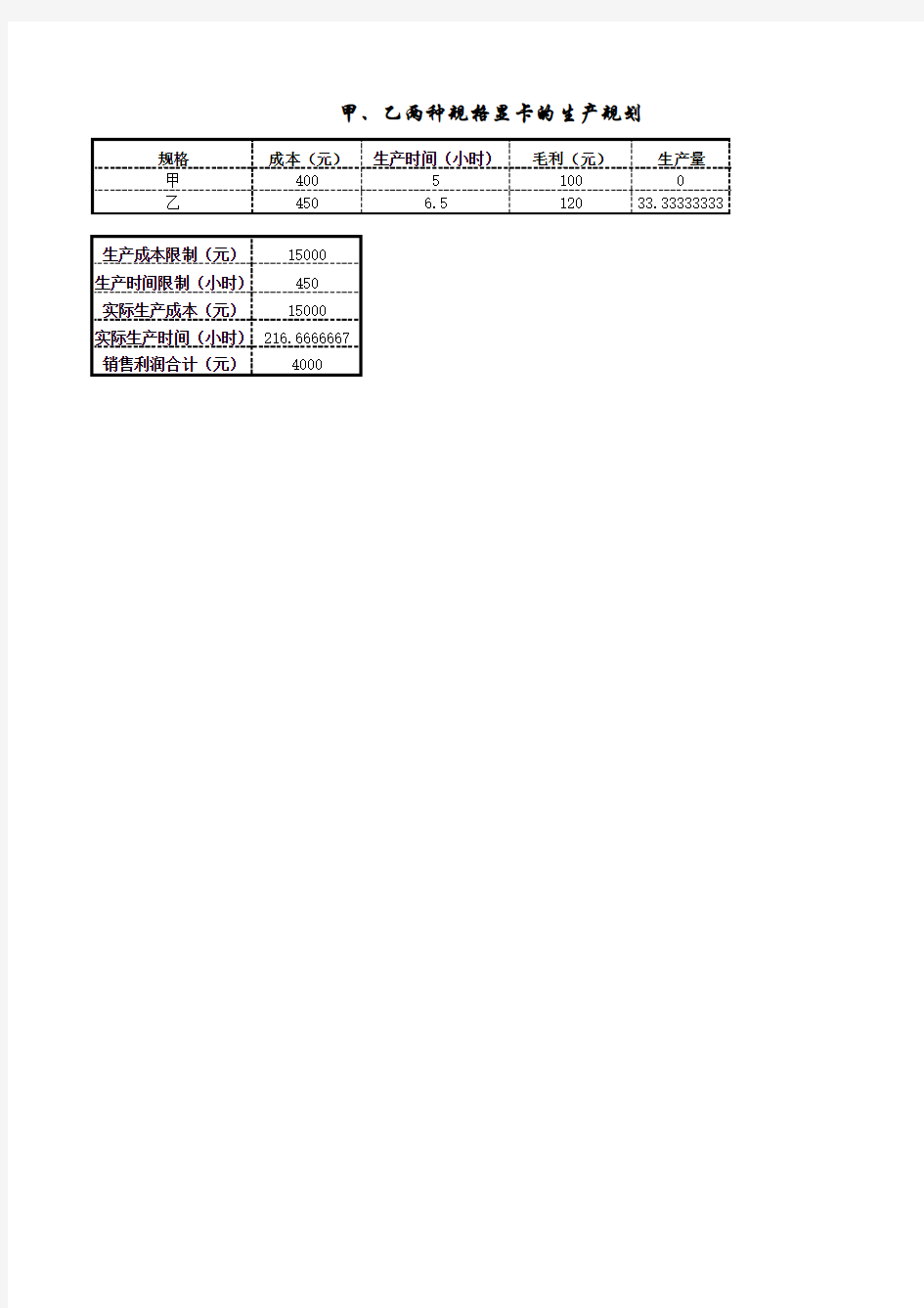 【Excel表格】利润规划