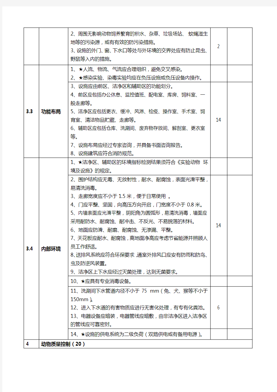 江苏省实验动物生产许可证申请现场考核表