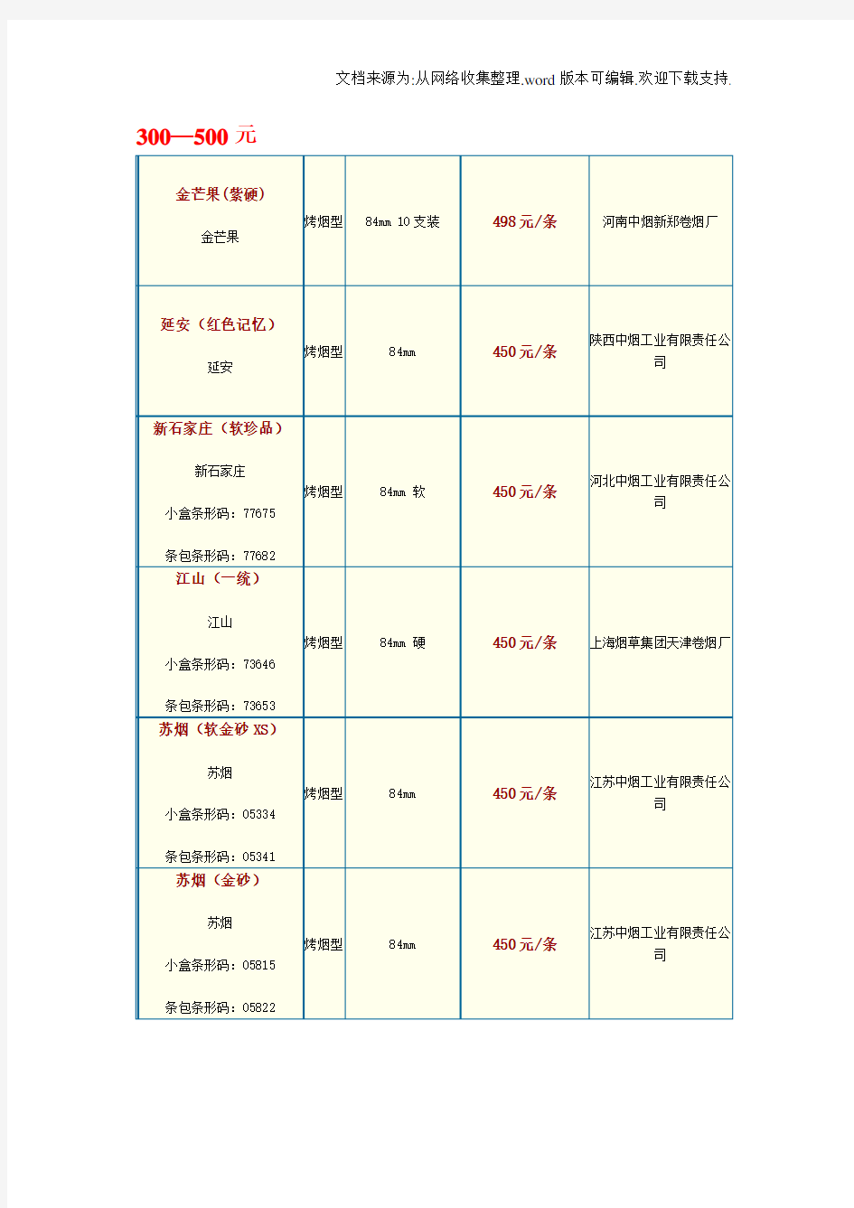 中国各类名烟价格表(300500元并附图)完整版