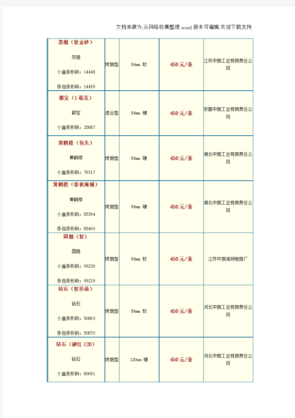 中国各类名烟价格表(300500元并附图)完整版