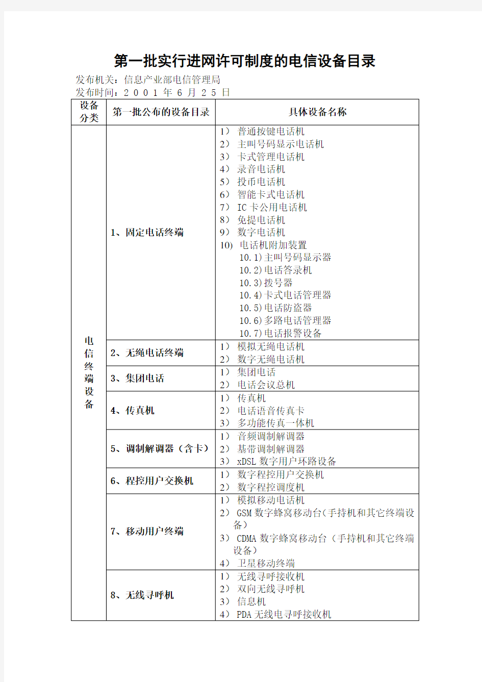 第一批实行进网许可制度的电信设备目录及细化