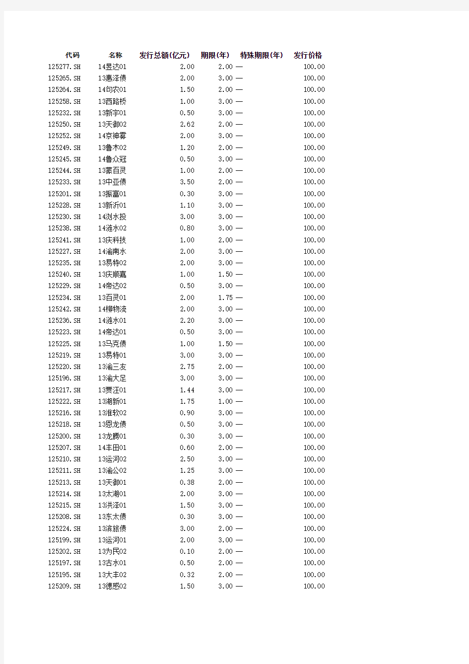 上交所中小企业私募债一览表(2014.06.1更新)精讲