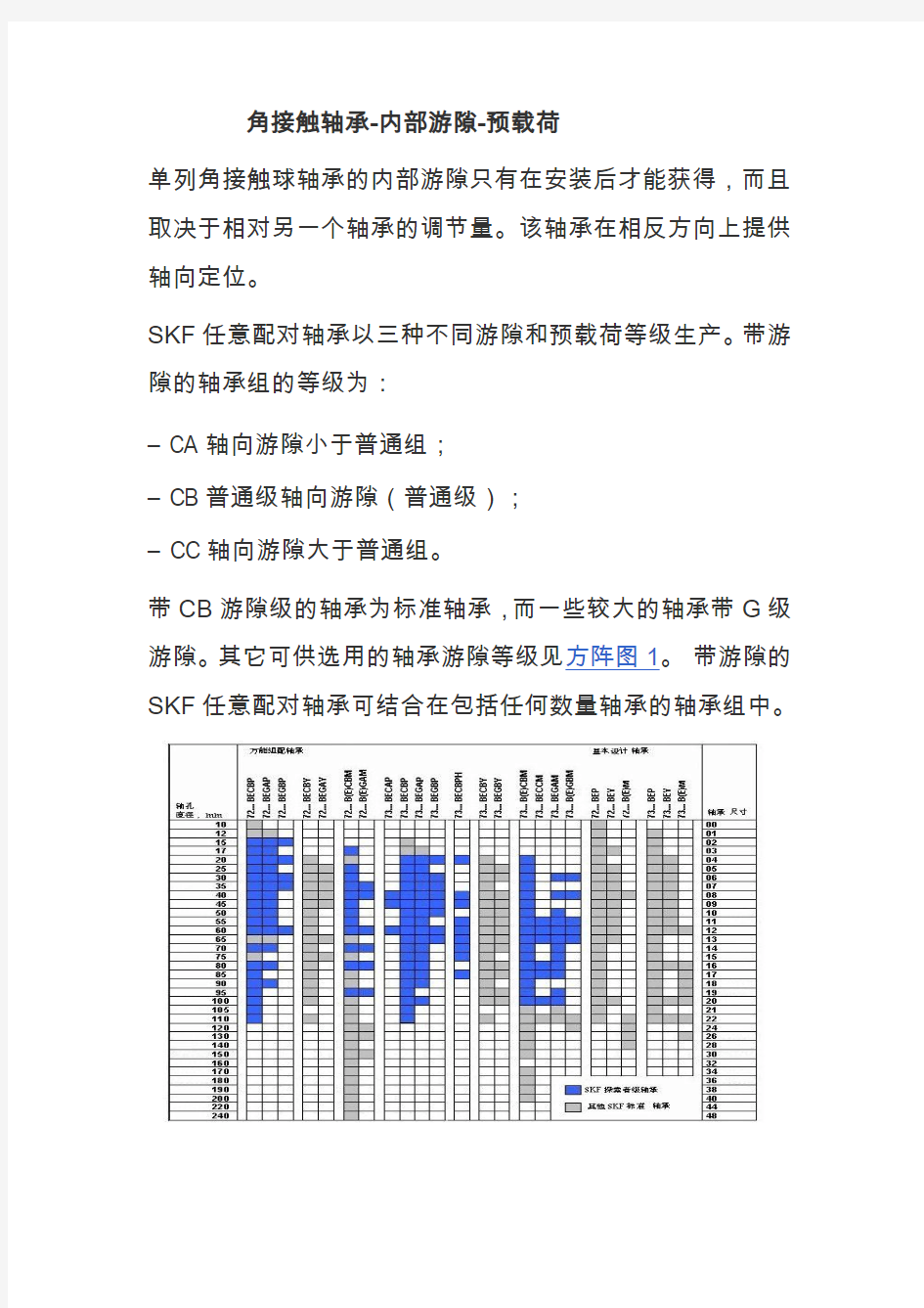 角接触轴承内部游隙预载荷