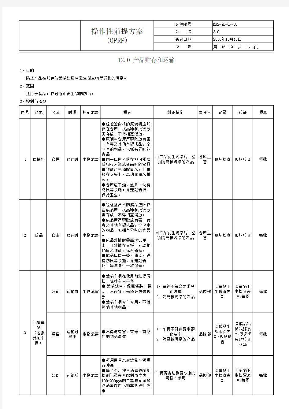 操作性前提方案