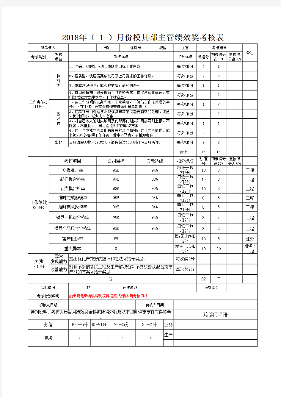 部门主管绩效考核表