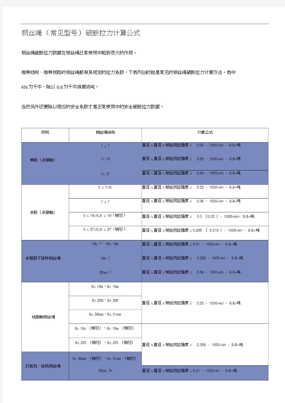 钢丝绳常见规格破断拉力的计算方法