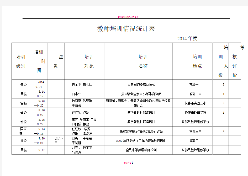 教师培训情况统计表