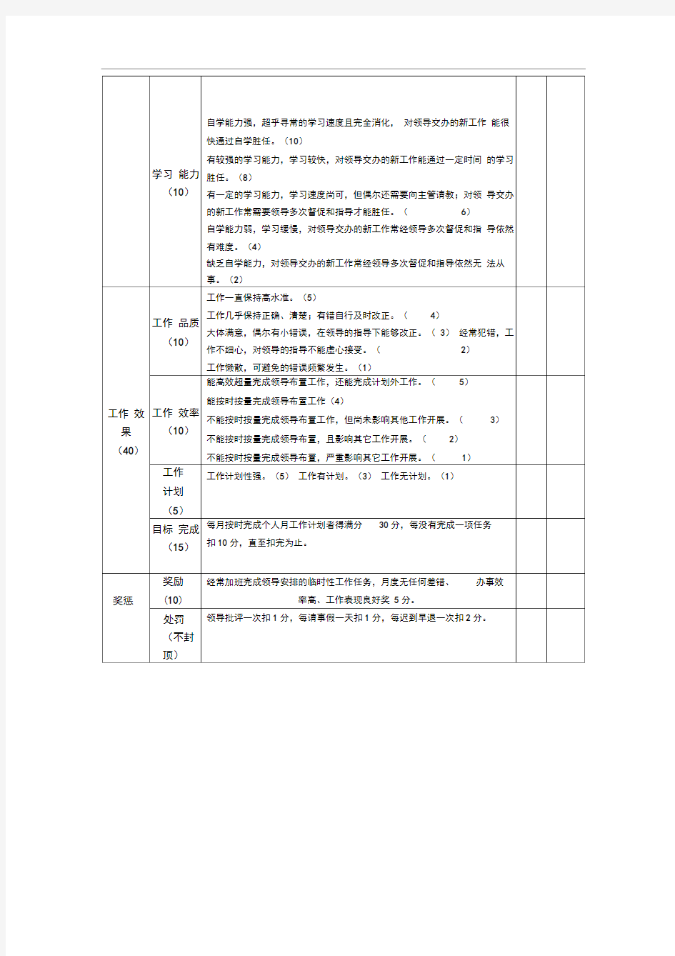 办公室人员月度绩效考核表