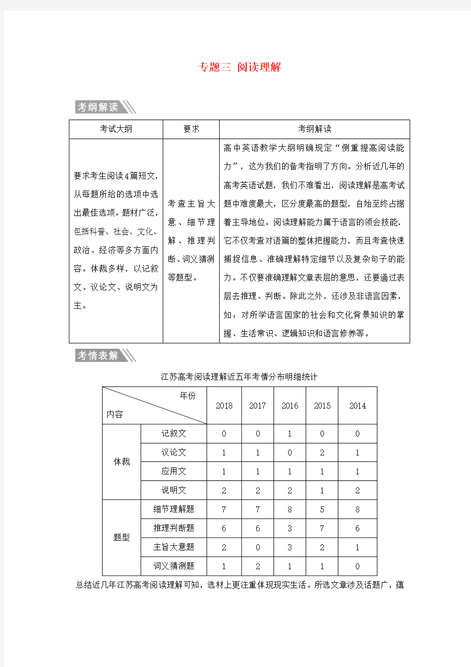 (江苏专用)2019高考英语二轮培优复习 专题三 阅读理解习题