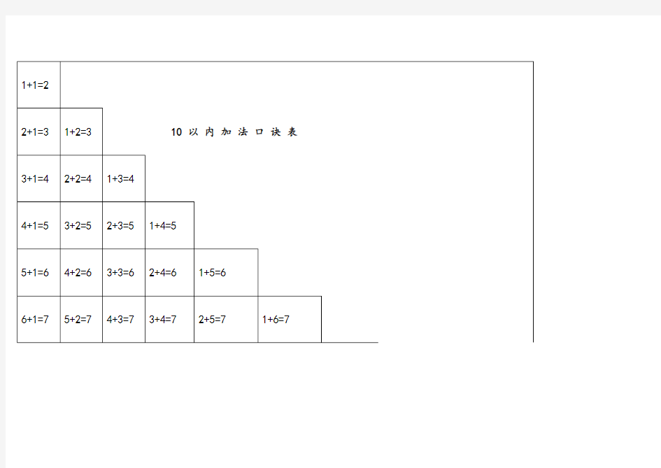 10以内加减法口诀表要求会背