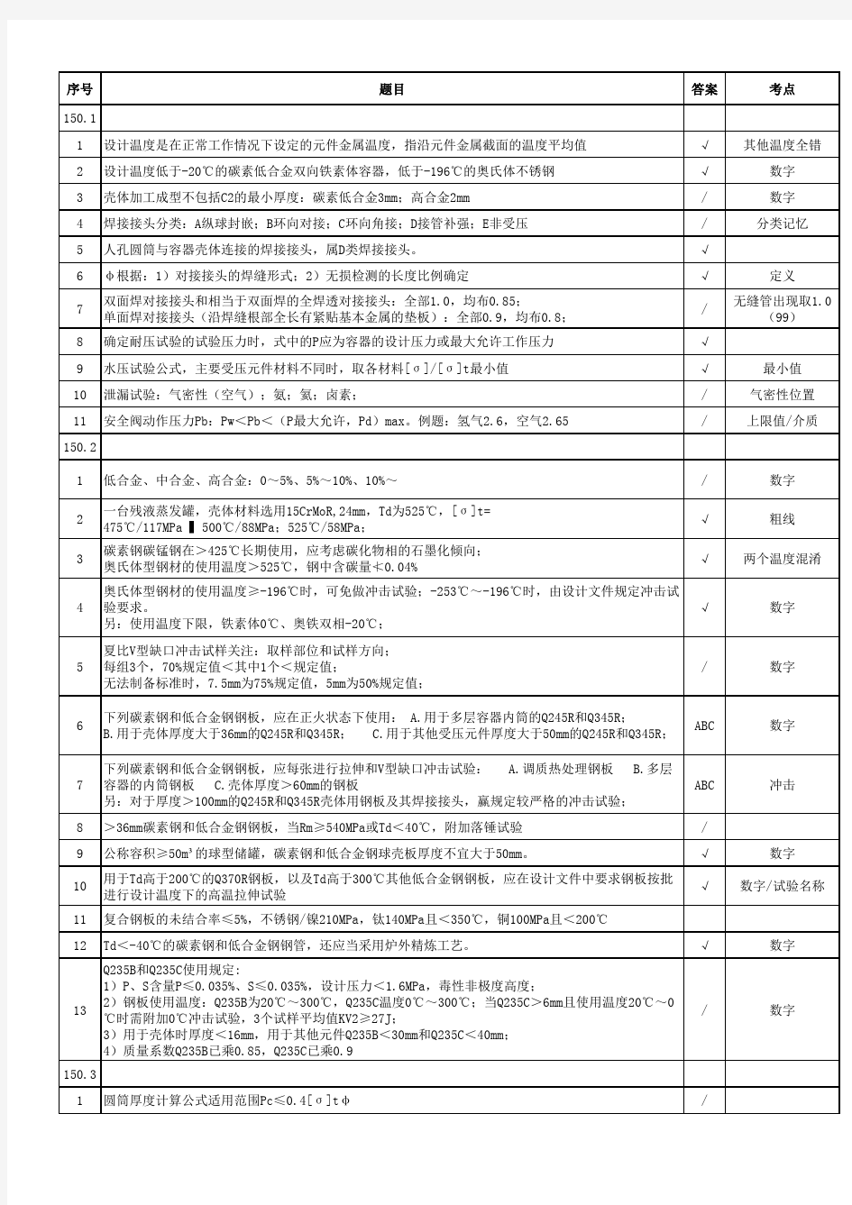 压力容器设计审核考试题目归纳(GB150)