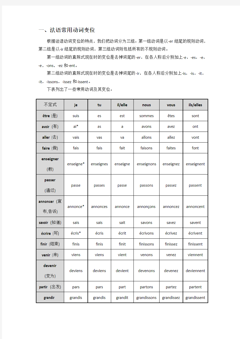 法语常用动词