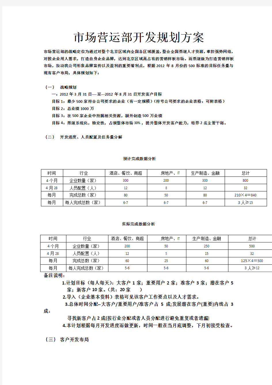 人力资源策划方案