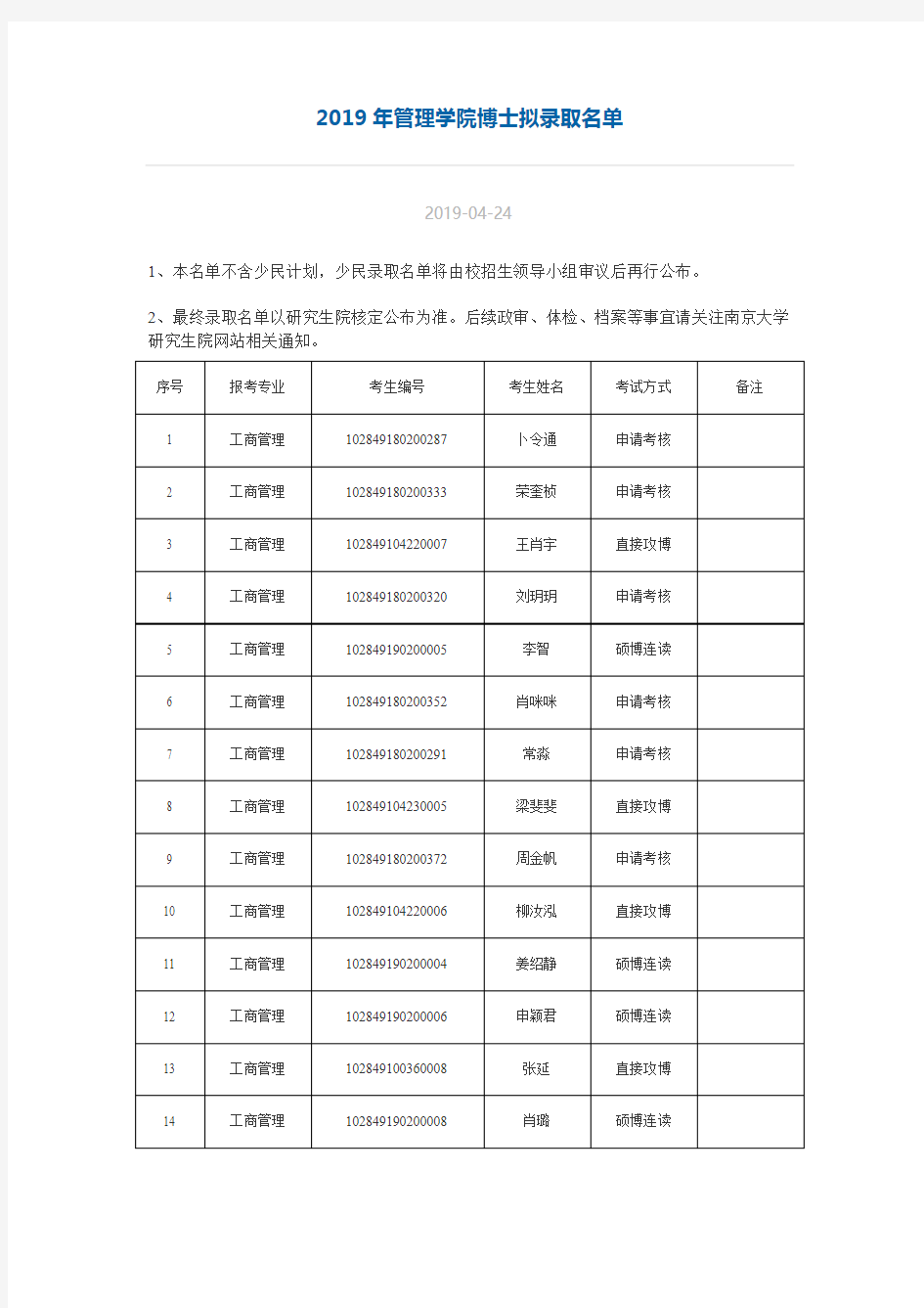 南京大学2019年管理学院博士拟录取名单