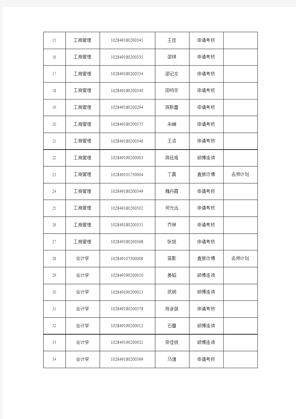 南京大学2019年管理学院博士拟录取名单