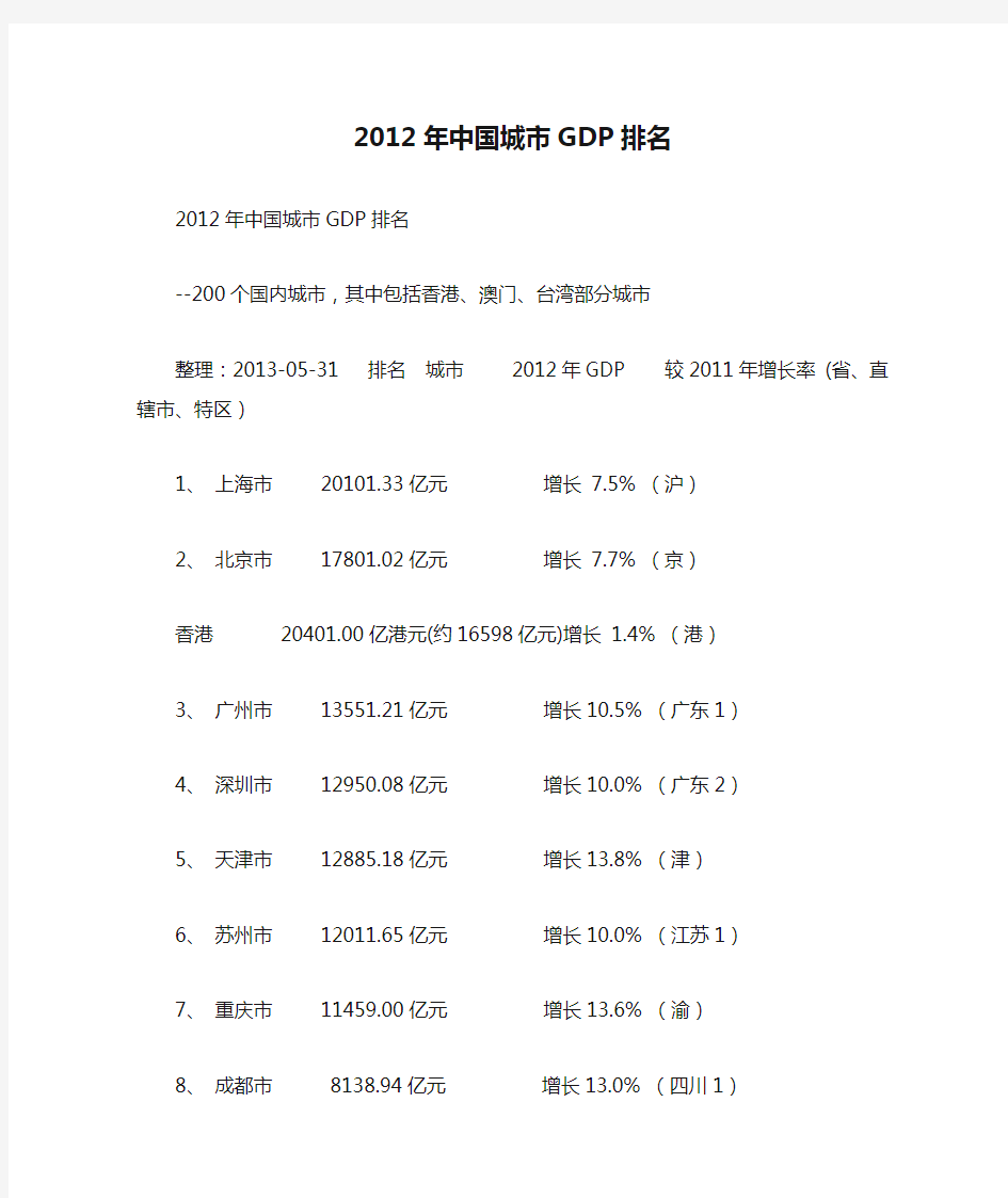 2012年中国城市GDP排名