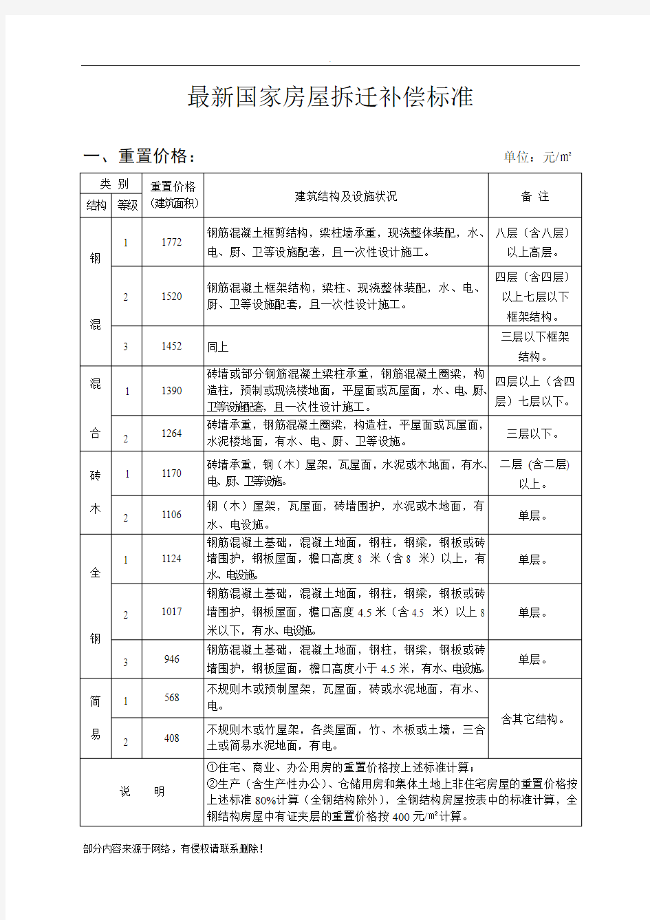 最新国家房屋拆迁补偿标准