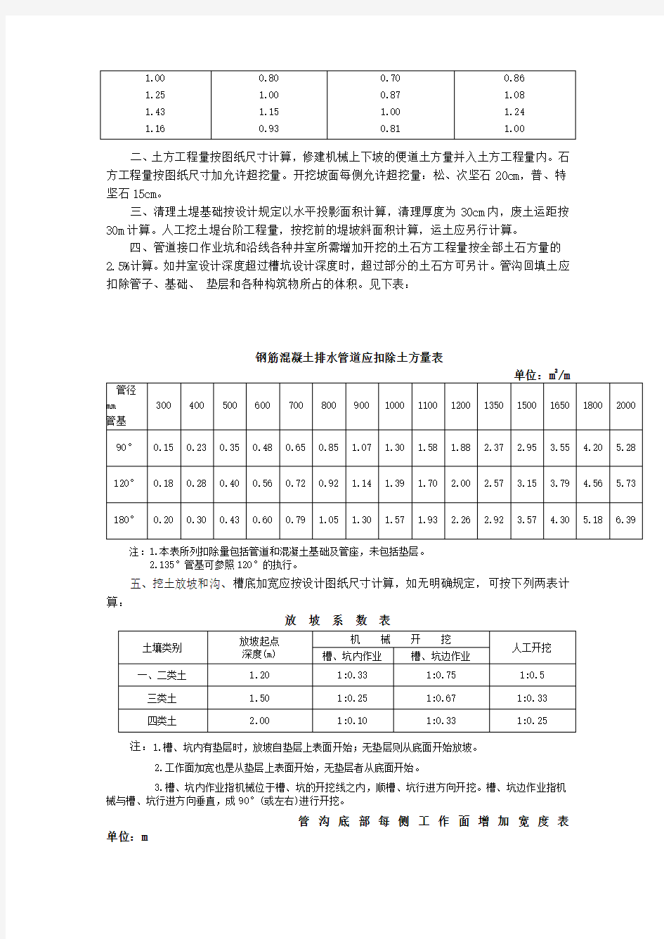 山西省市政工程定额说明