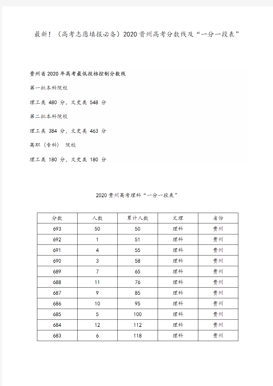 最新!(高考志愿填报必备)2020贵州高考分数线及“一分一段表”