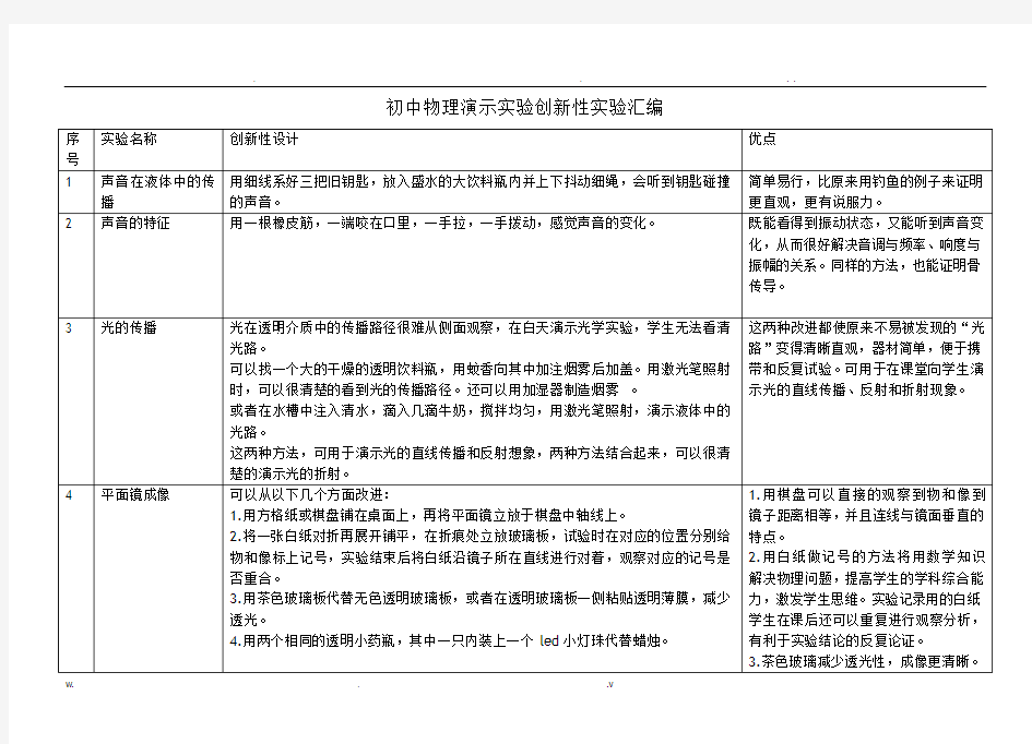 初中物理创新性实验